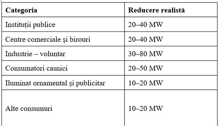 Analiză AEI: După 25 ani de iresponsabilitate energetică, Guvernul cere responsabilitate voluntară de la alţii